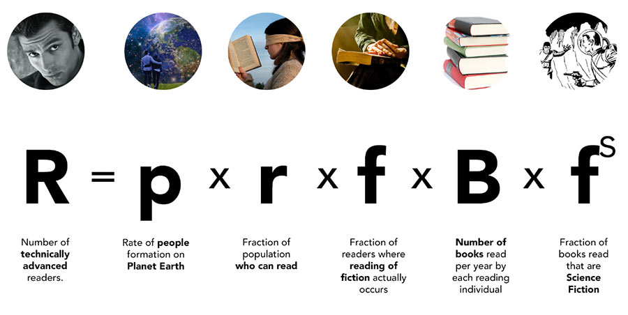 A Drake Equation for Hard Science Fiction