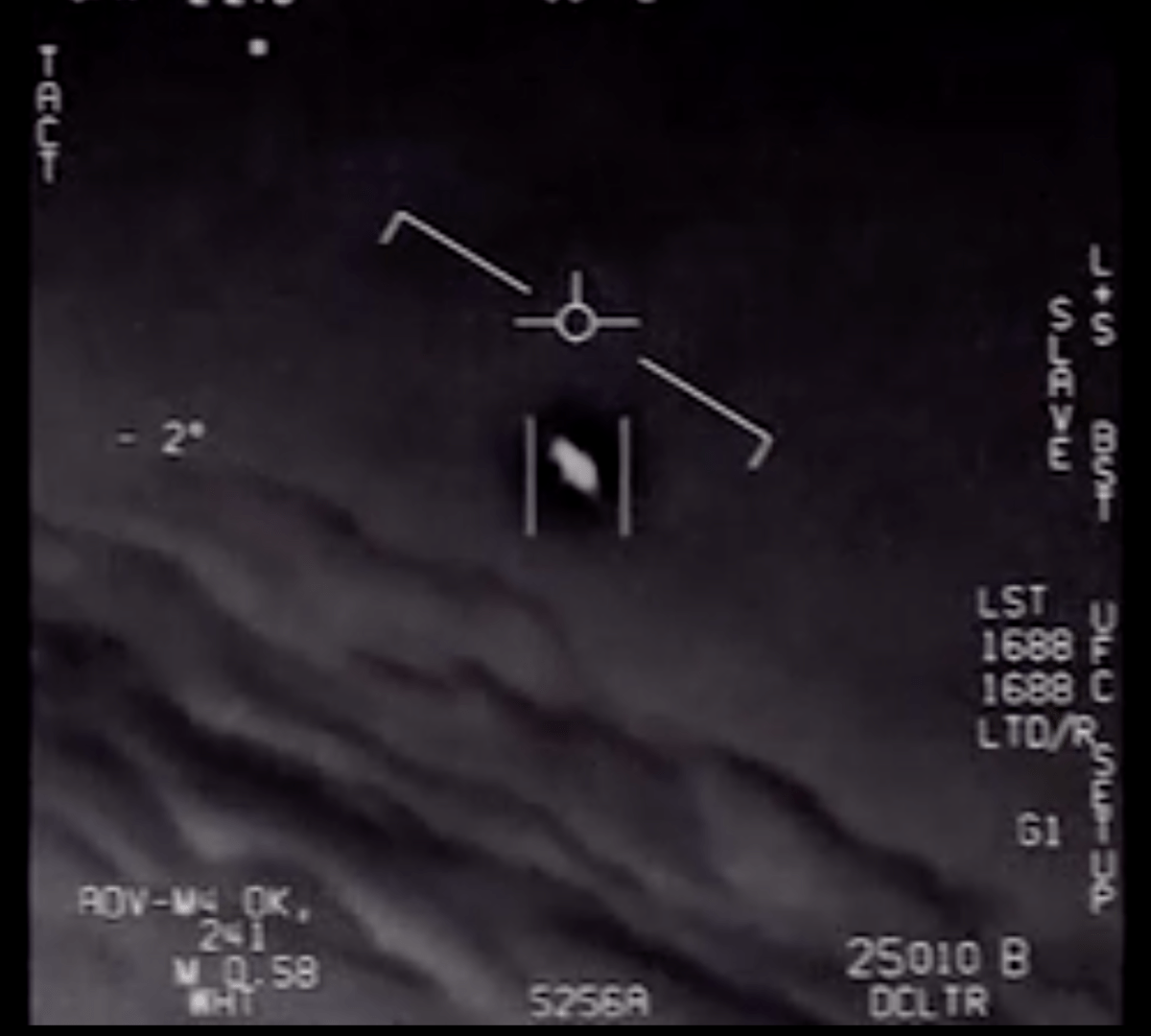 AATIP: Advanced Aviation Threat Identification Program