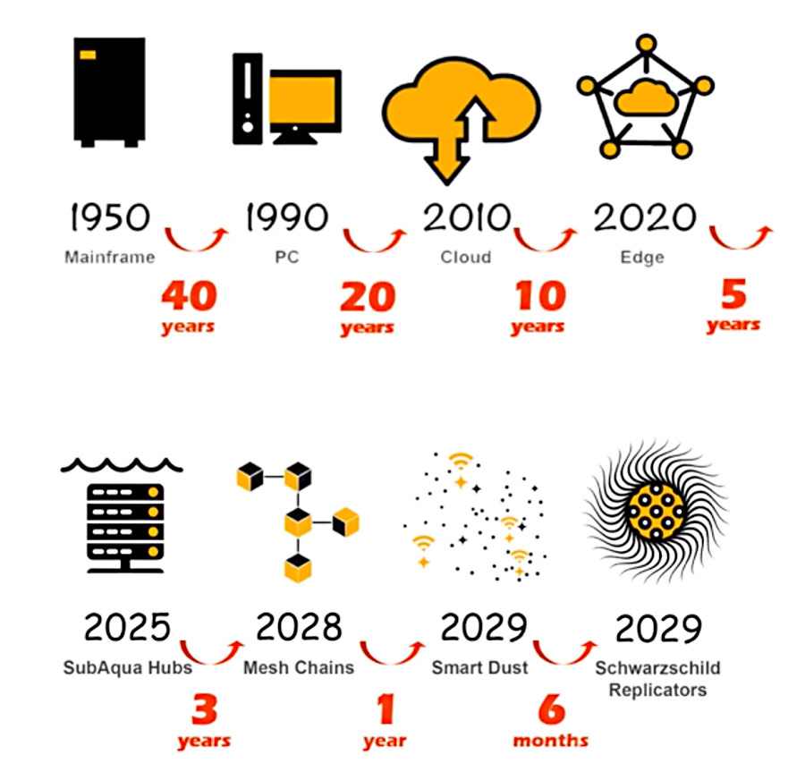 Deep Disruption – Tech Talk by Toby Weston