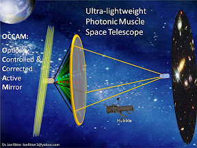 Nano Technology Now – Photonic Muscle