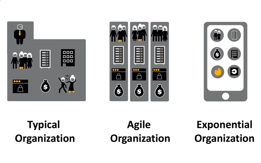 The Future of the Workplace – Deep Disruption Part Two