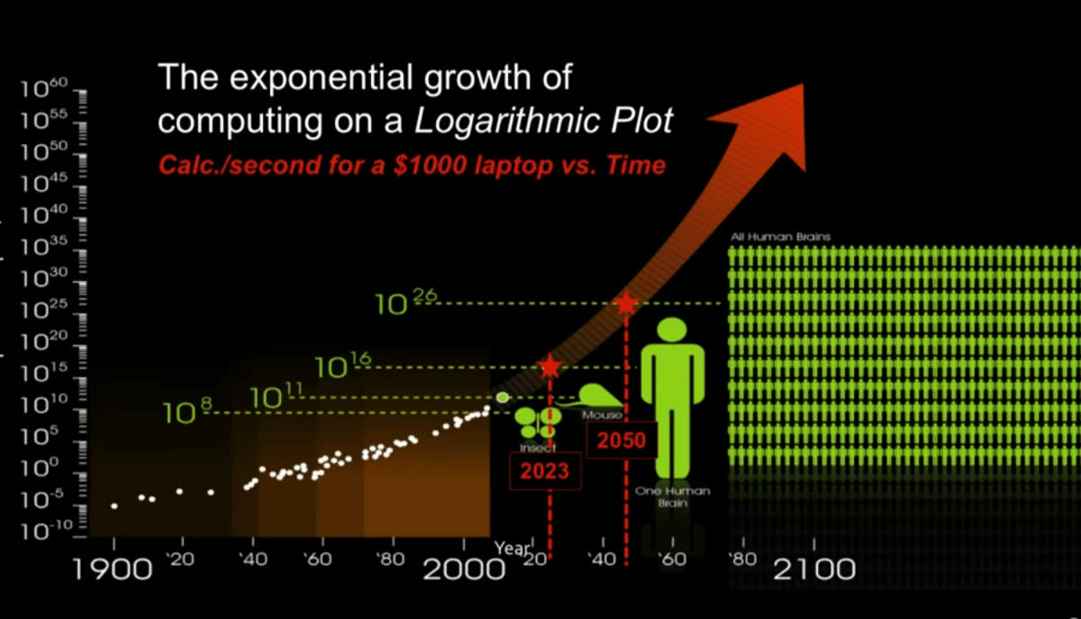 The State of the Singularity…